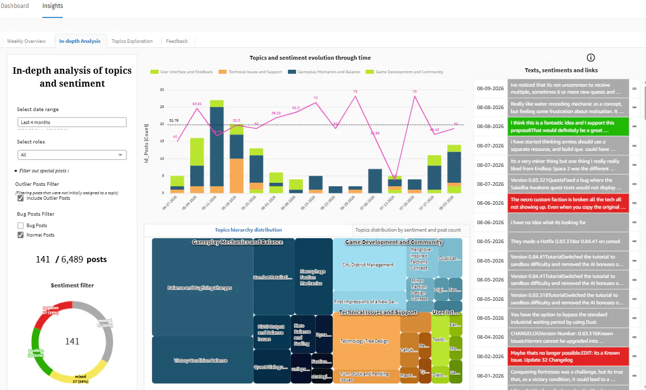 Player sentiment analysis dashboard
